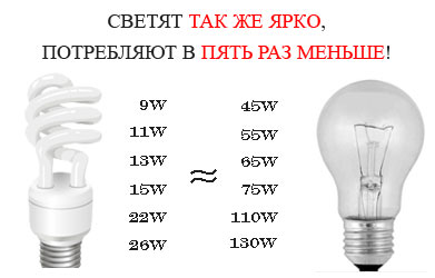 лампы энергосберегающие